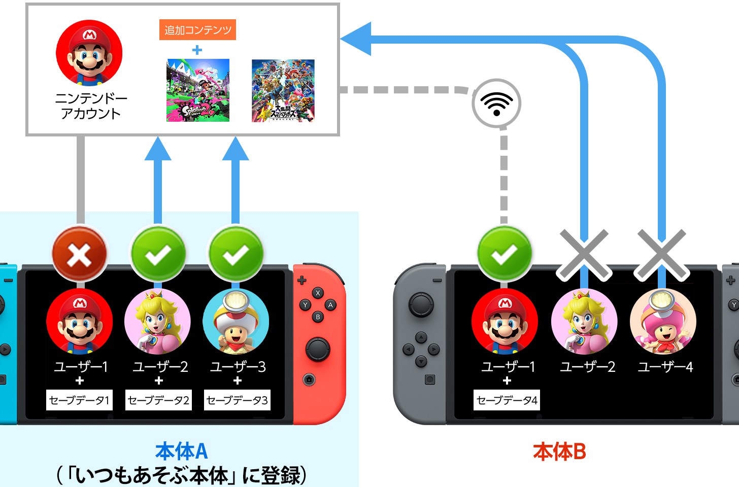 Nintendo Switch】ダウンロード版ソフトの同時起動方法を解説！ | PvP 