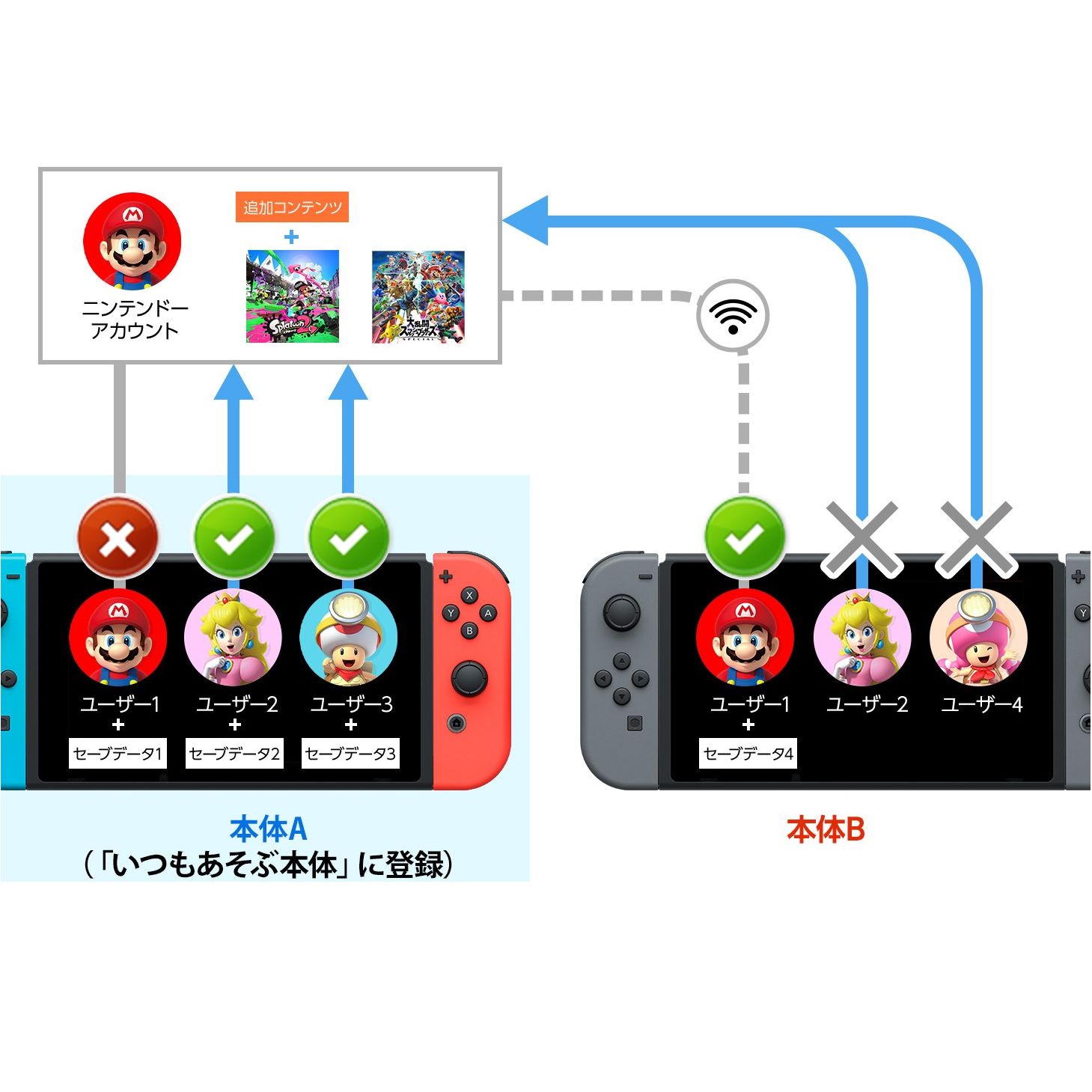 【Nintendo Switch】ダウンロード版ソフトの同時起動方法を解説！