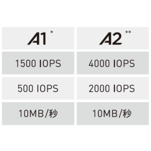 【SDカード】アプリケーションパフォーマンスクラス（Aクラス）とは？